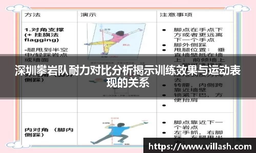 深圳攀岩队耐力对比分析揭示训练效果与运动表现的关系
